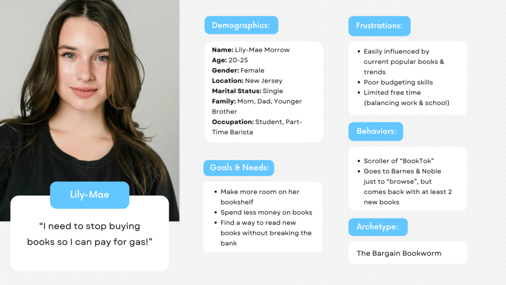 Persona for Lily-Mae, describing her demographics, goals & needs, frustrations, behaviors, and archetype.