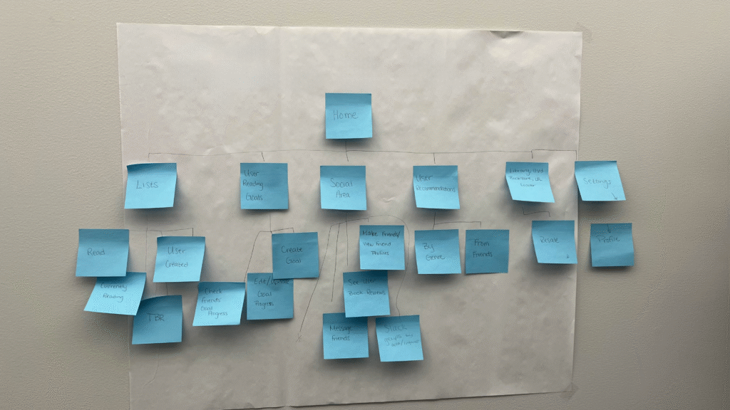 A white poster on the wall filled with several blue sticky notes.