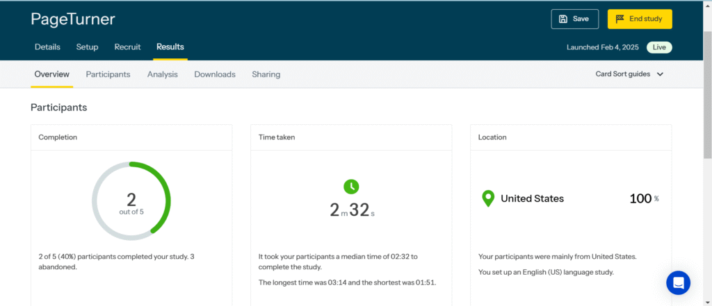 The overview page on the Optimal dashboard made for PageTurner; shows completion rate, time taken, and location of participants.